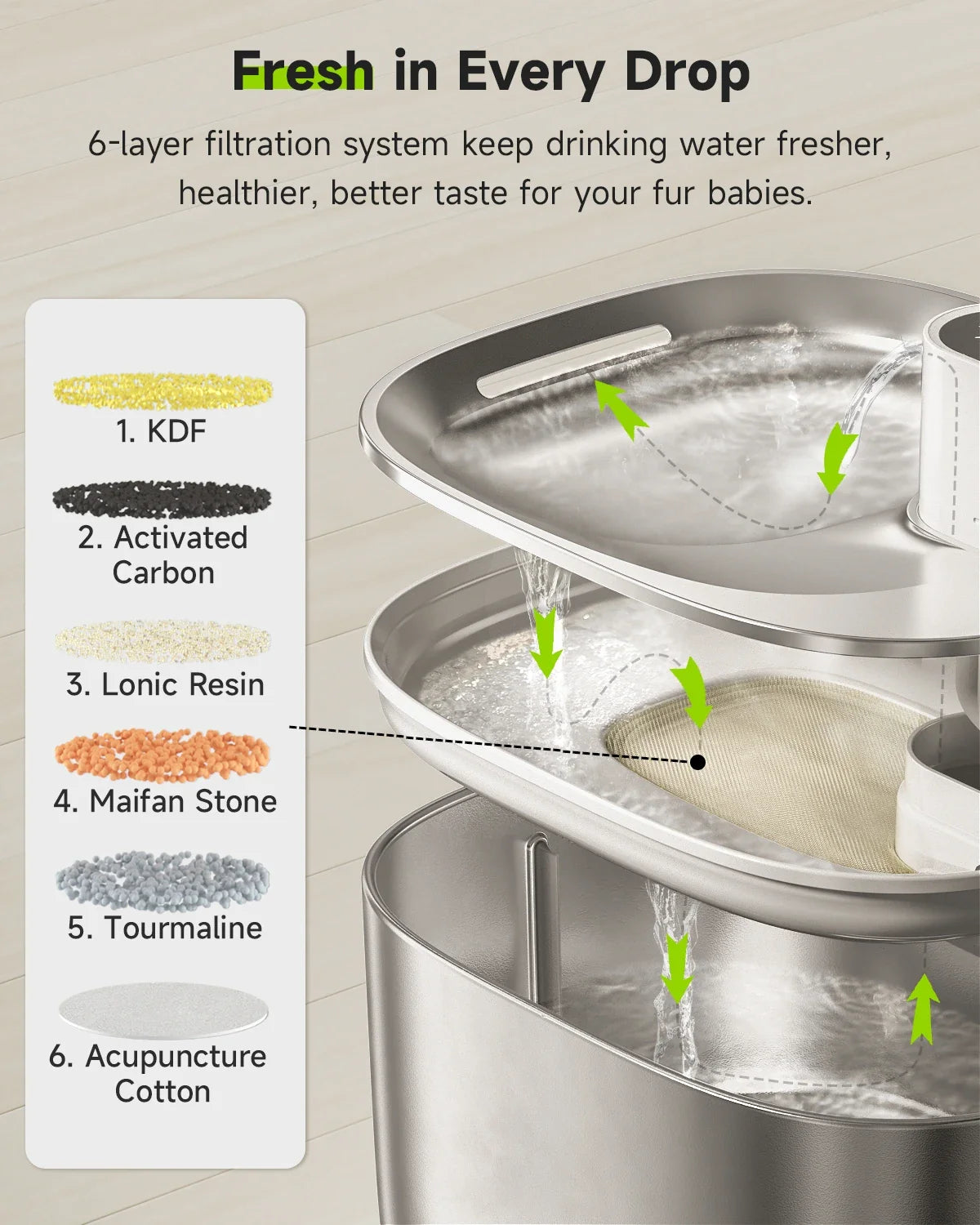 Wireless Auto pet Drinking Fountain